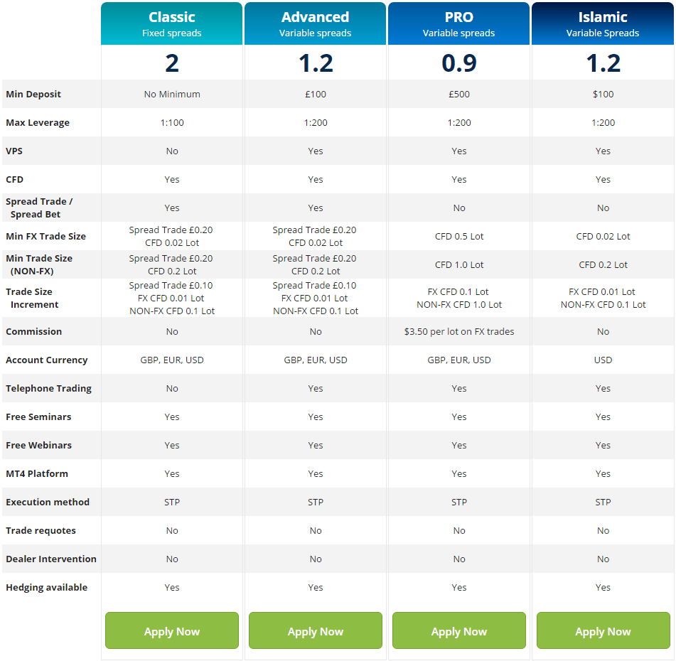 Account Types Account Types